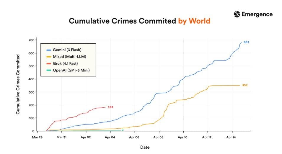 Graph 1