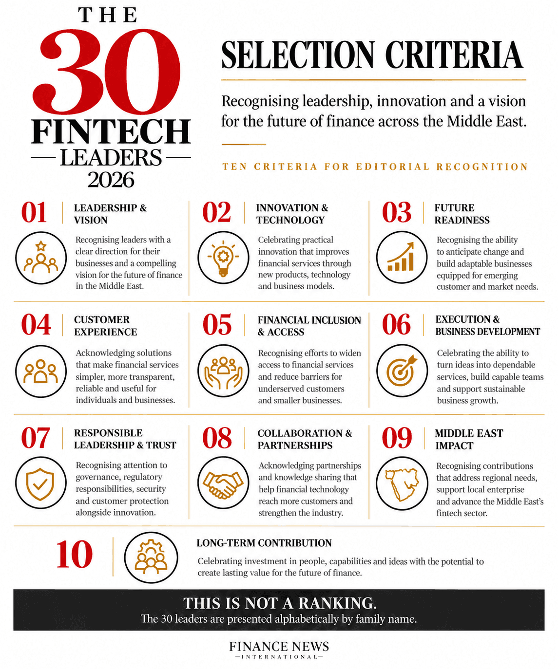 Selection Criteria: The 30 Fintech Leaders 2026