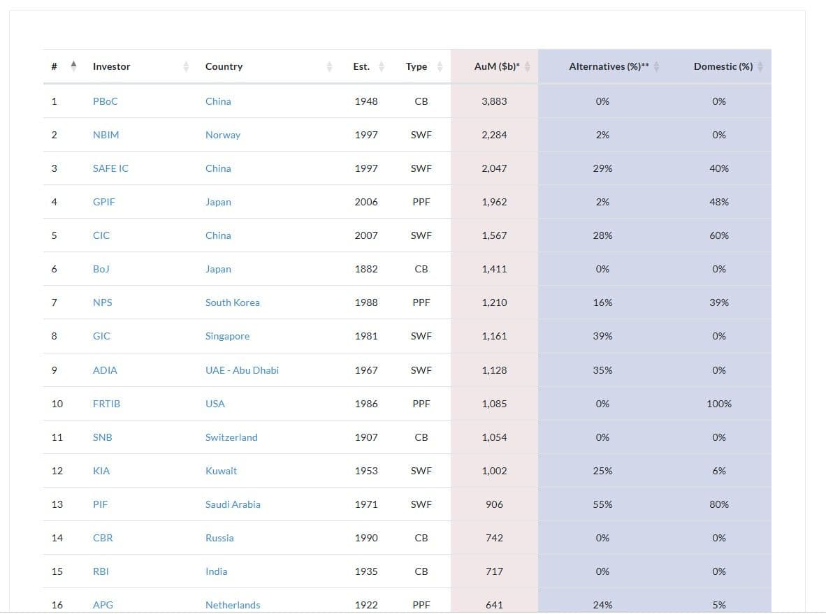 Ranking
