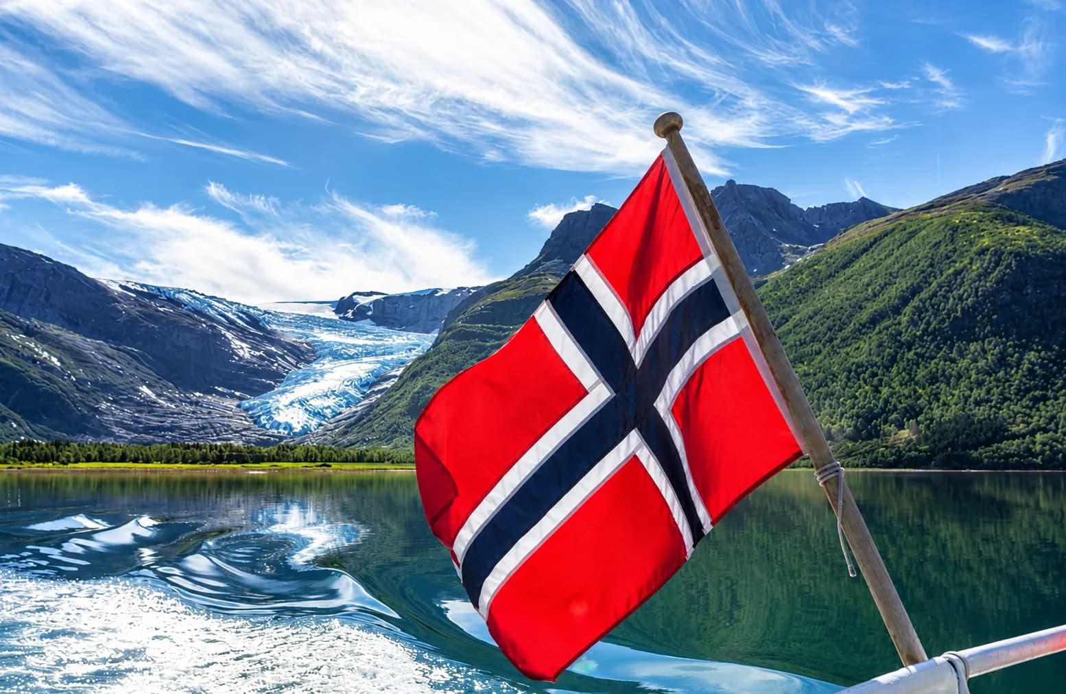Sovereign Wealth Funds