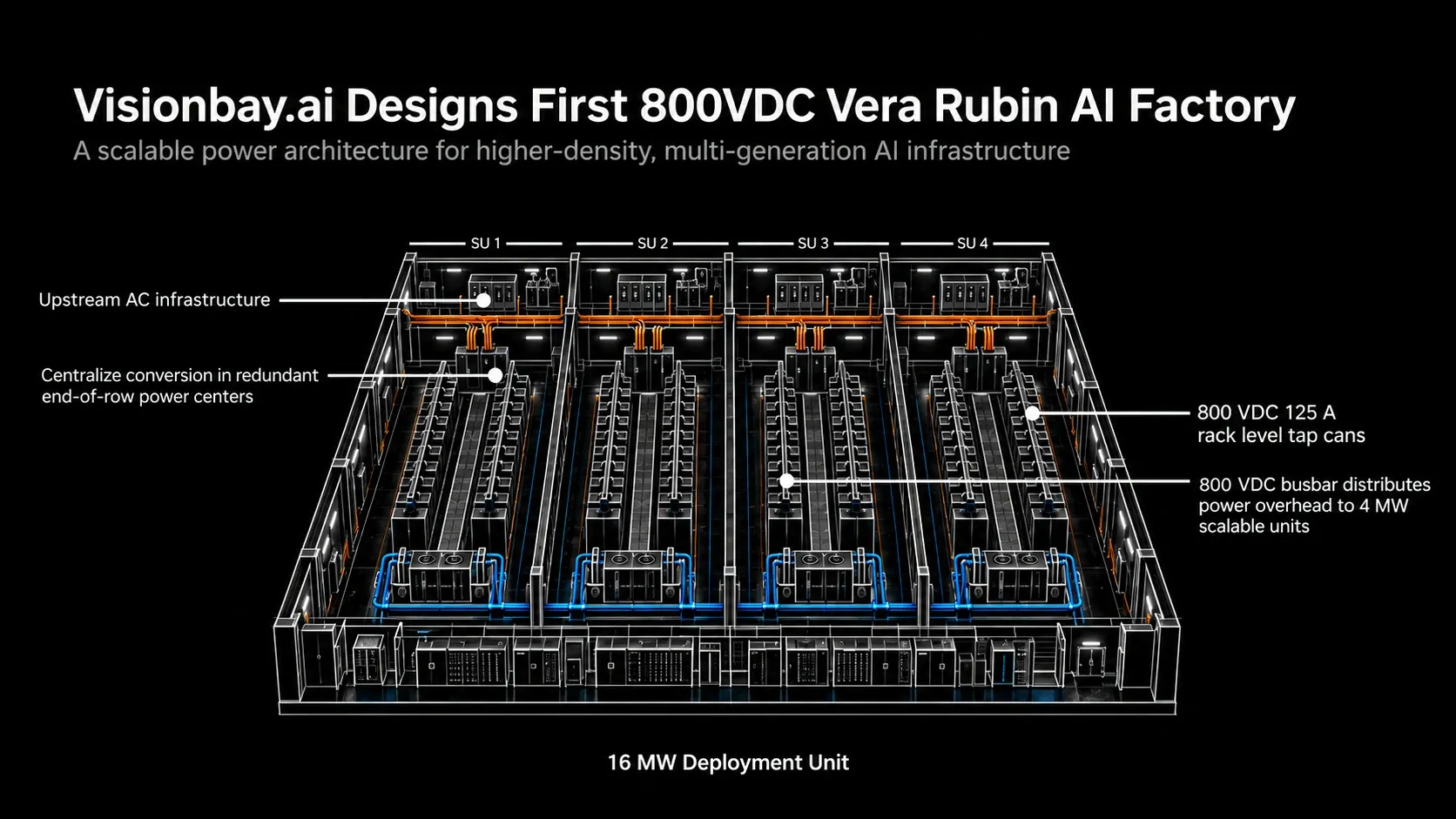 NVIDIA 2